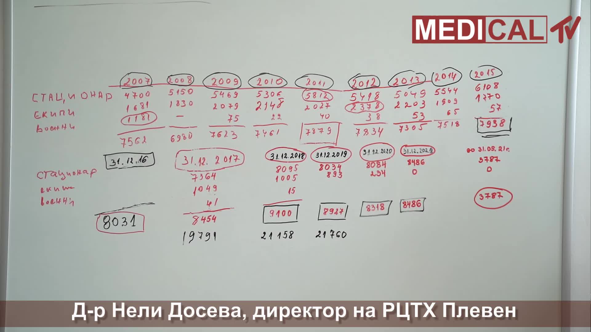 Световния ден на доброволния кръводарител